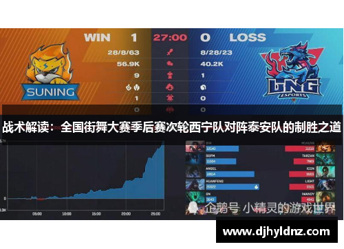 战术解读：全国街舞大赛季后赛次轮西宁队对阵泰安队的制胜之道
